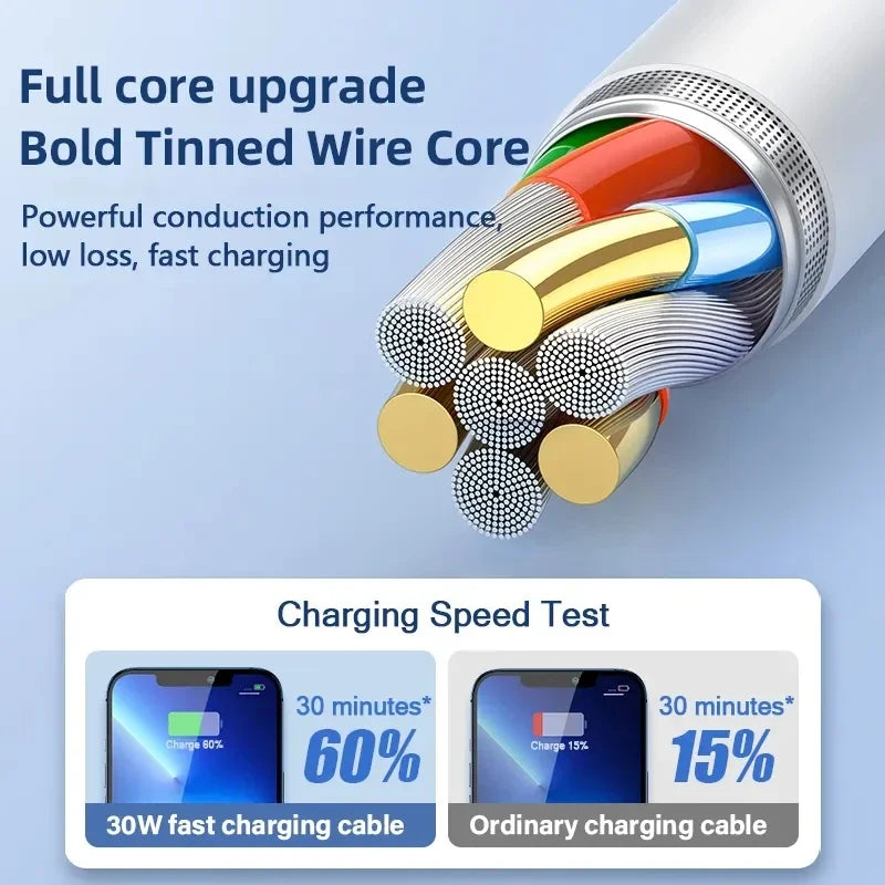 USB Cable for IPhone 14 13 12 11 Pro Max Mini 6 7 8 Plus XS X XR SE IPad 20W Phone Data Sync Fast Charging Wire Cord 0.3M 1M 2M