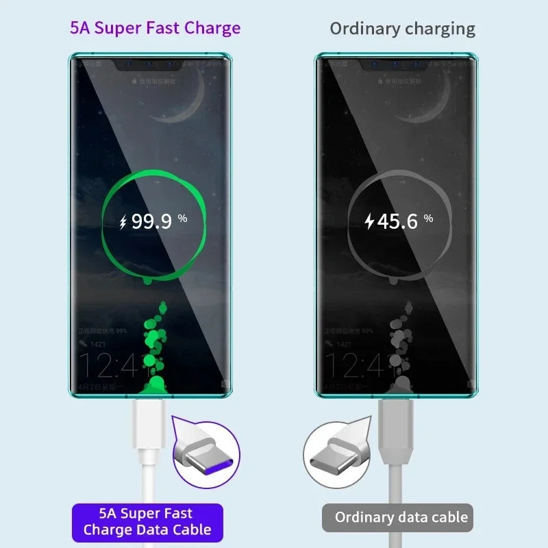 USB Cable for IPhone 14 13 12 11 Pro Max Mini 6 7 8 Plus XS X XR SE IPad 20W Phone Data Sync Fast Charging Wire Cord 0.3M 1M 2M